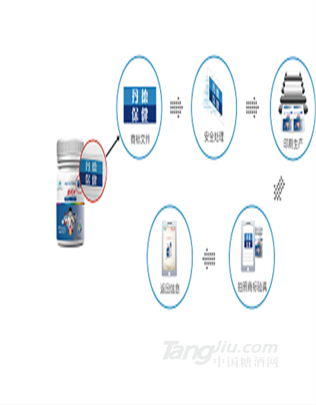 無痕商標保護技術-珠海丹德圖像