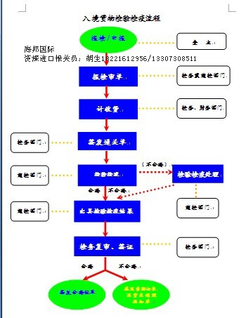 紅酒進(jìn)口報(bào)關(guān)具備什么資質(zhì)手續(xù)