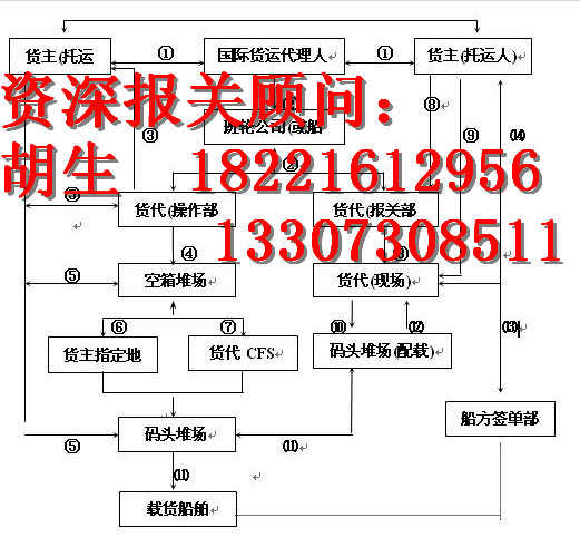 溫州紅酒進(jìn)口報(bào)關(guān)具備什么資質(zhì)