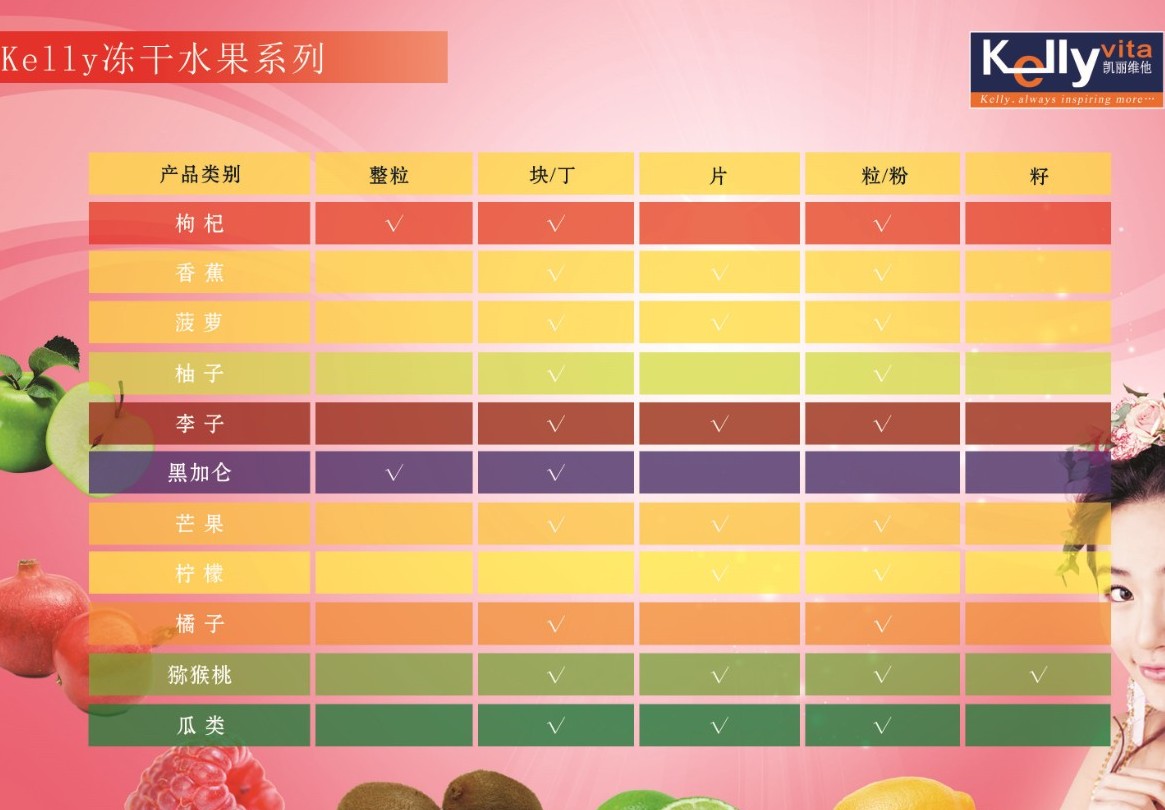 供應凍干水果系列產品（2）