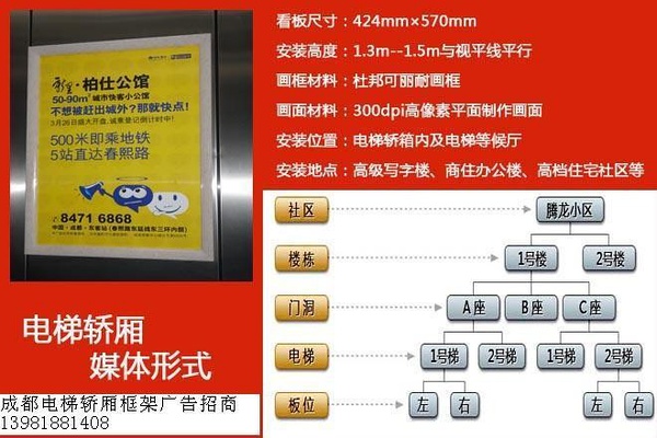 成都社區電梯廣告燈箱廣告媒體