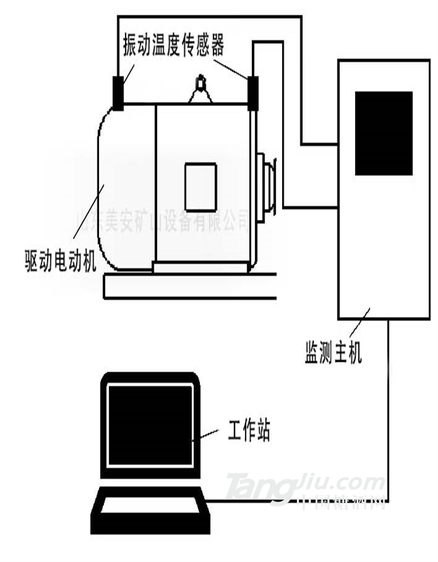 供應礦山大型設備電動機主要軸承溫度振動監控監測裝置